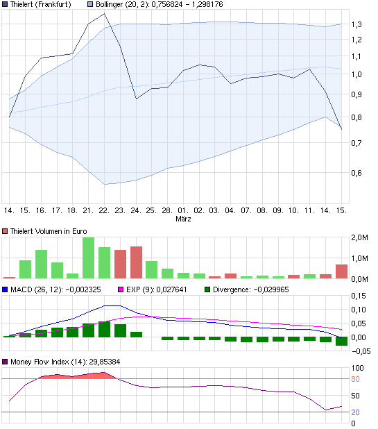 chart_month_thielert.png