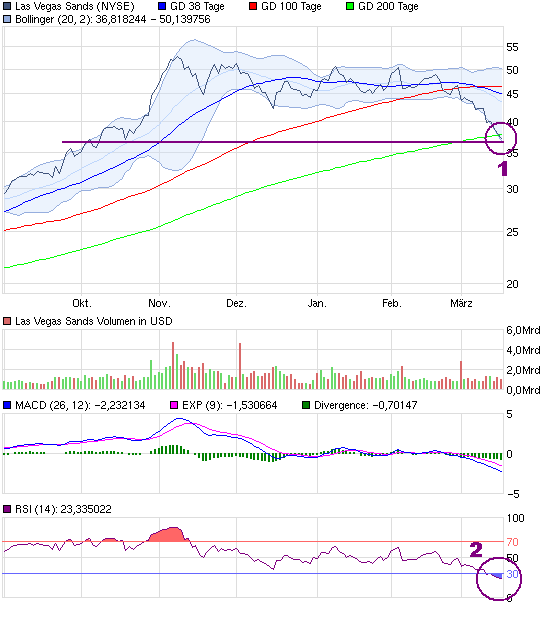 chart_halfyear_lasvegassands.png