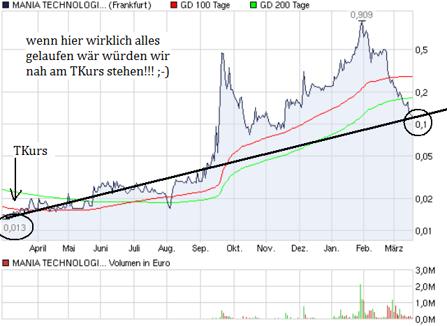 chart_year_maniatechnologieagon.png