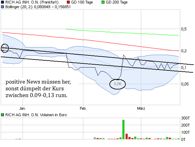 chart_quarter_richaginhon.png