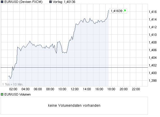 chart_intraday_eurusdeurous-dollar.png