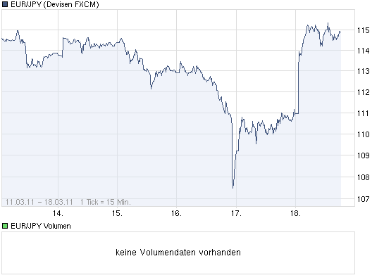 chart_week_eurjpyeurojapanischeryen.png