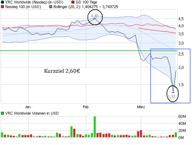 chart_quarter_yrcworldwide.png