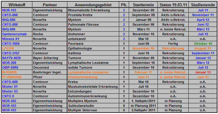 morphosys_pipeline_termine_015.png