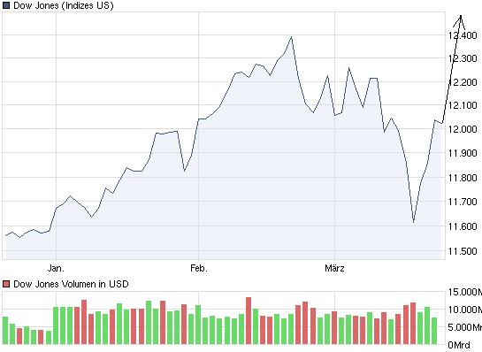 dow.png
