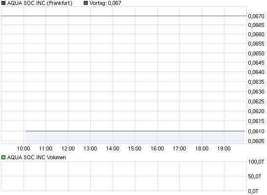 chart_intraday_aquasocinc.png