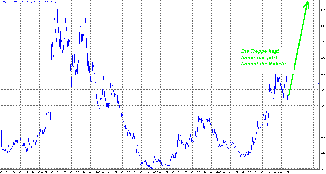 cce-kursentwickling1.gif