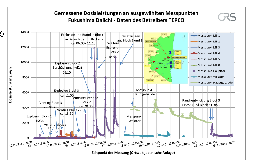 radiation-data__20110322-1430_daiichi_odl.png