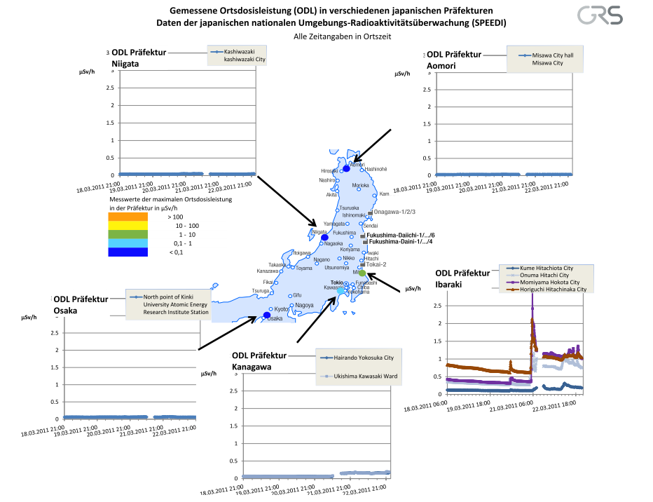 odl-werte-poll_2011_03_22_1530_0.png