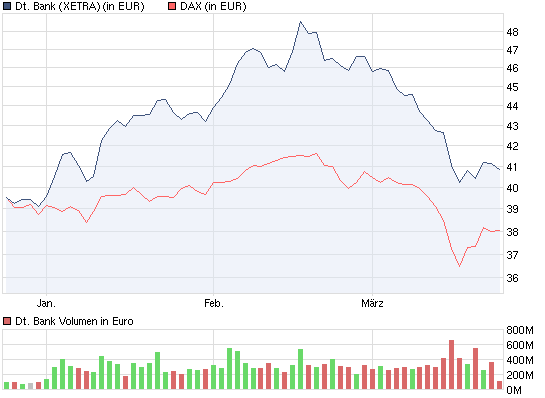 chart_quarter_deutschebank.png