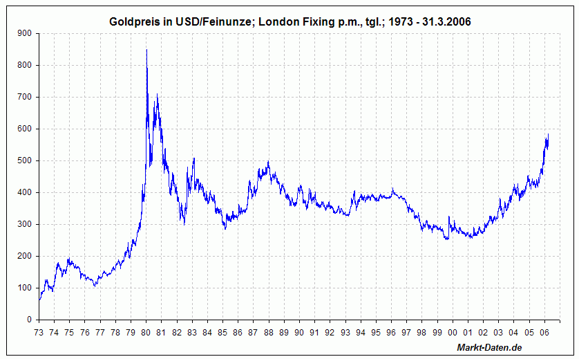 Au-usd.gif