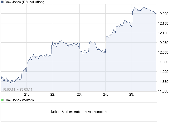 dow.png