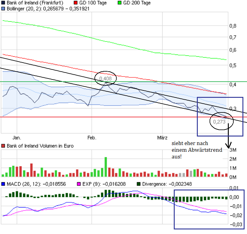 chart_quarter_bankofireland.png