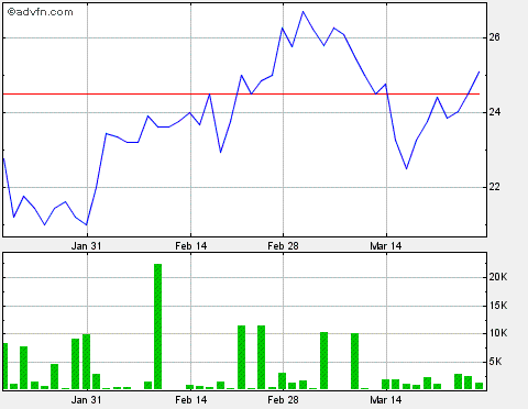 2011-03-25-fresnillo-nasdaq-haelt-sich-tapfer.gif