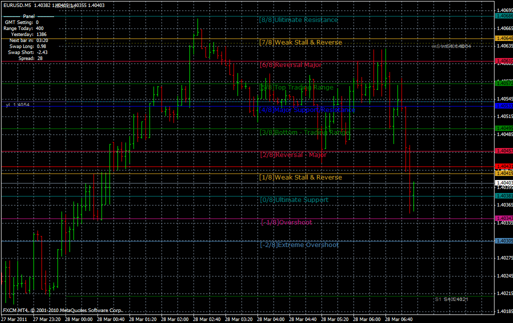 euro-usd.gif