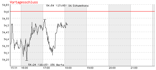 analyse_chart.gif