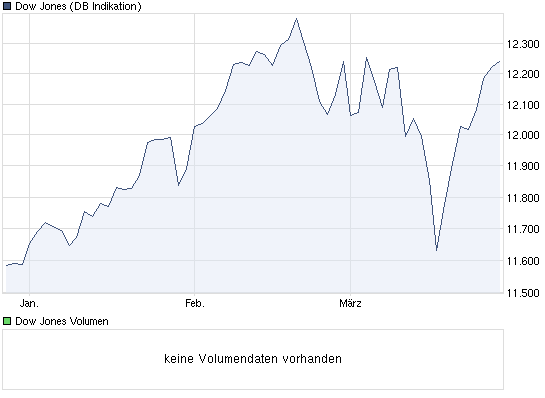 dow.png