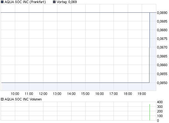 chart_intraday_aquasocinc.png