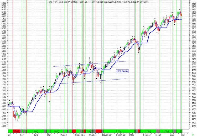 dax_daily_02_05.jpg