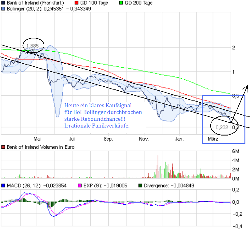 chart_year_bankofireland.png