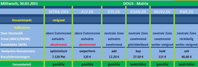 dogs-matrix.jpg