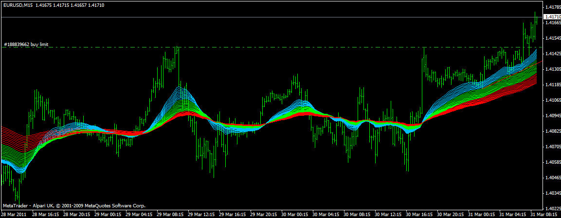 eurusd_rainbow.gif