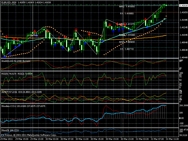 2011-31-03_30er-chart_eurousd.gif