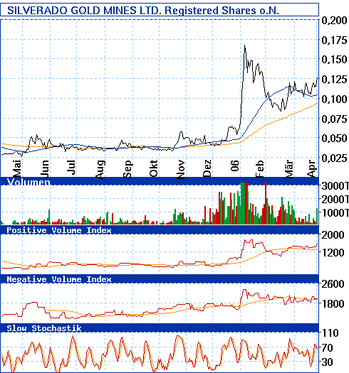 analyse_chart.gif