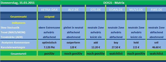 dogs-matrix.jpg