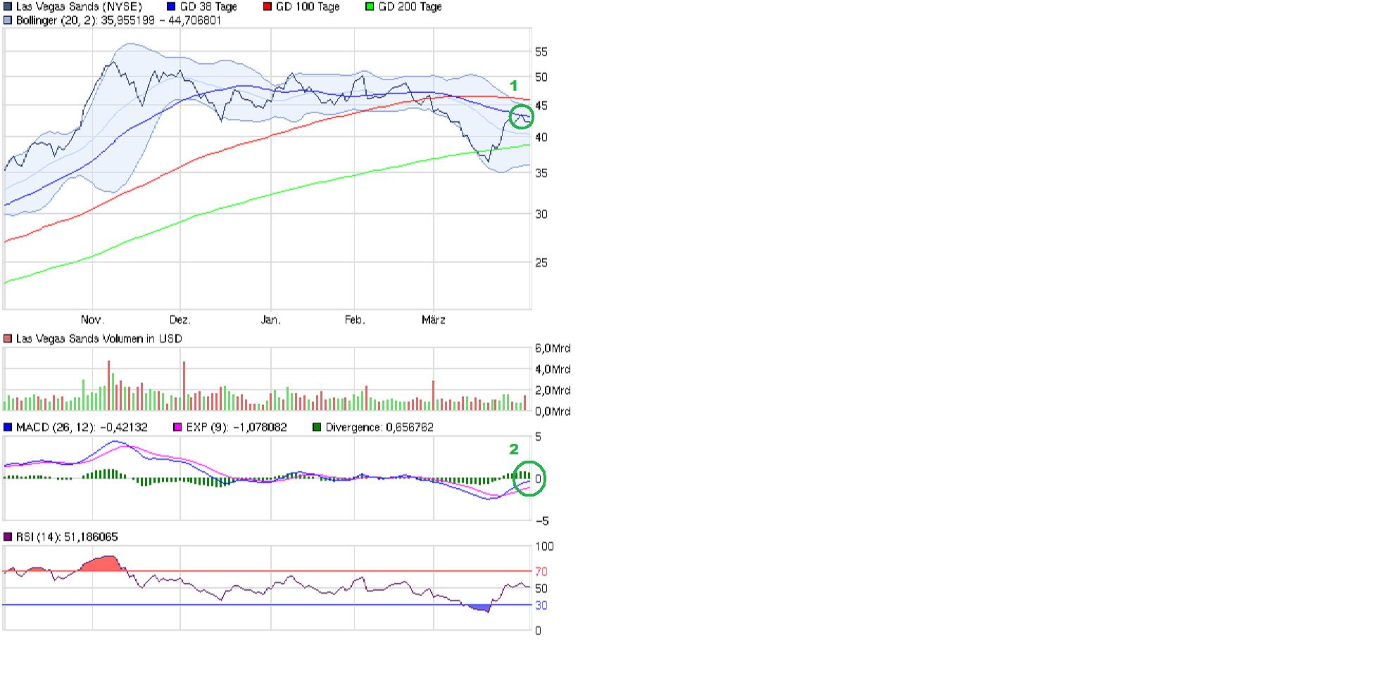 lvs-chart.jpg