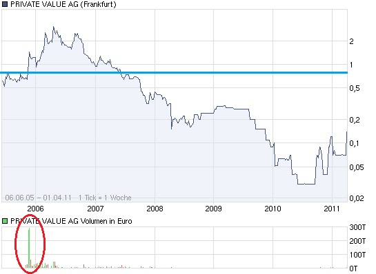 chart_all_privatevalueag.png