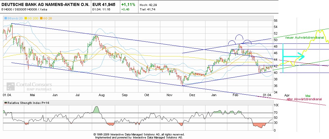 110401_db_mychart.jpg