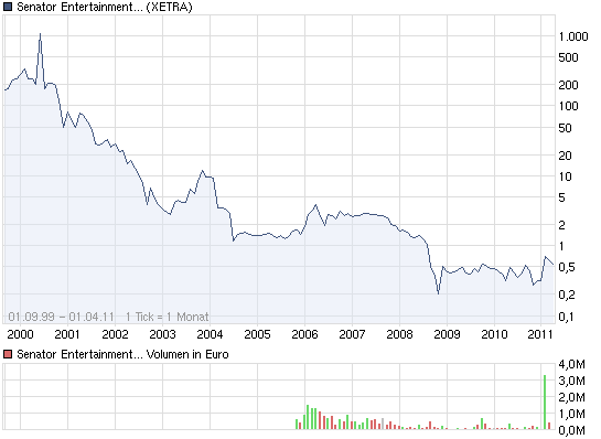 chart_all_senatorentertainmentag.png