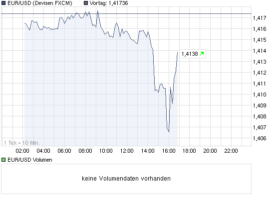 chart_intraday_eurusdeurous-dollar.png