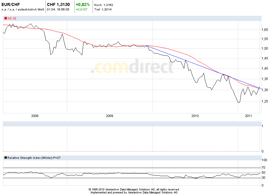 chart_eur_chf_april.png