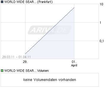 chart_year_worldwidesearcheo-10.jpg