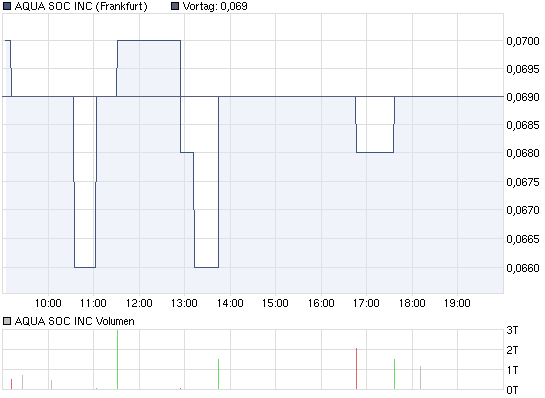 chart_intraday_aquasocinc.png