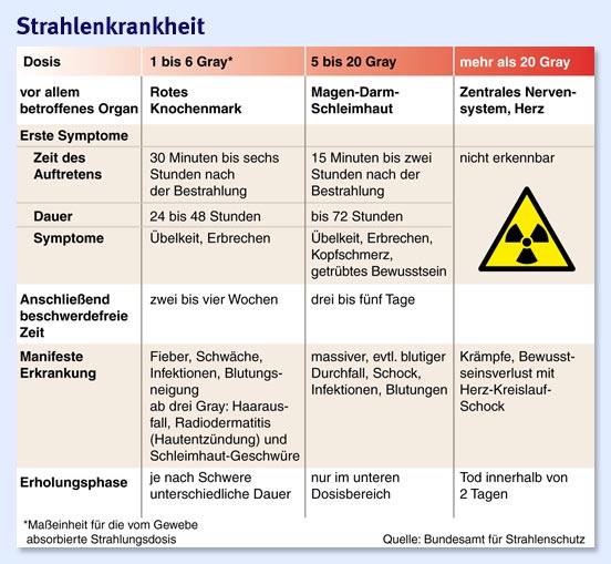 strahlungsbelastungen.jpg