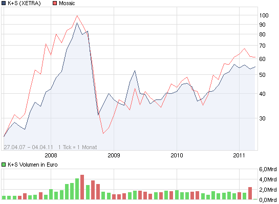 chart_all_ks.png