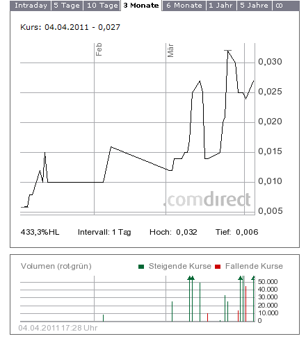 wkm-chart.png