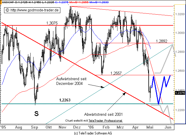 $chf.gif