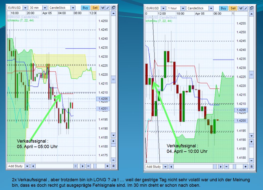 ichimoku-05-04-2011-2.jpg