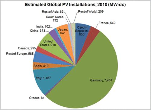 estimated_pv_installations_2010.jpg