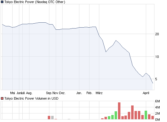 chart_year_tokyoelectricpower.png