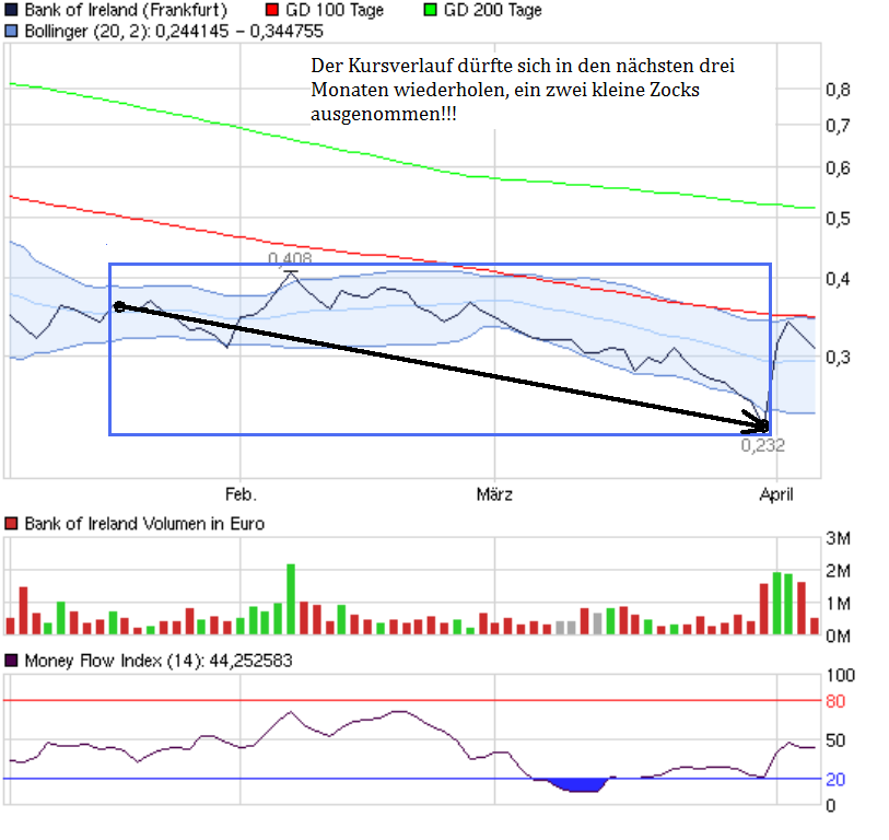 chart_quarter_bankofireland.png