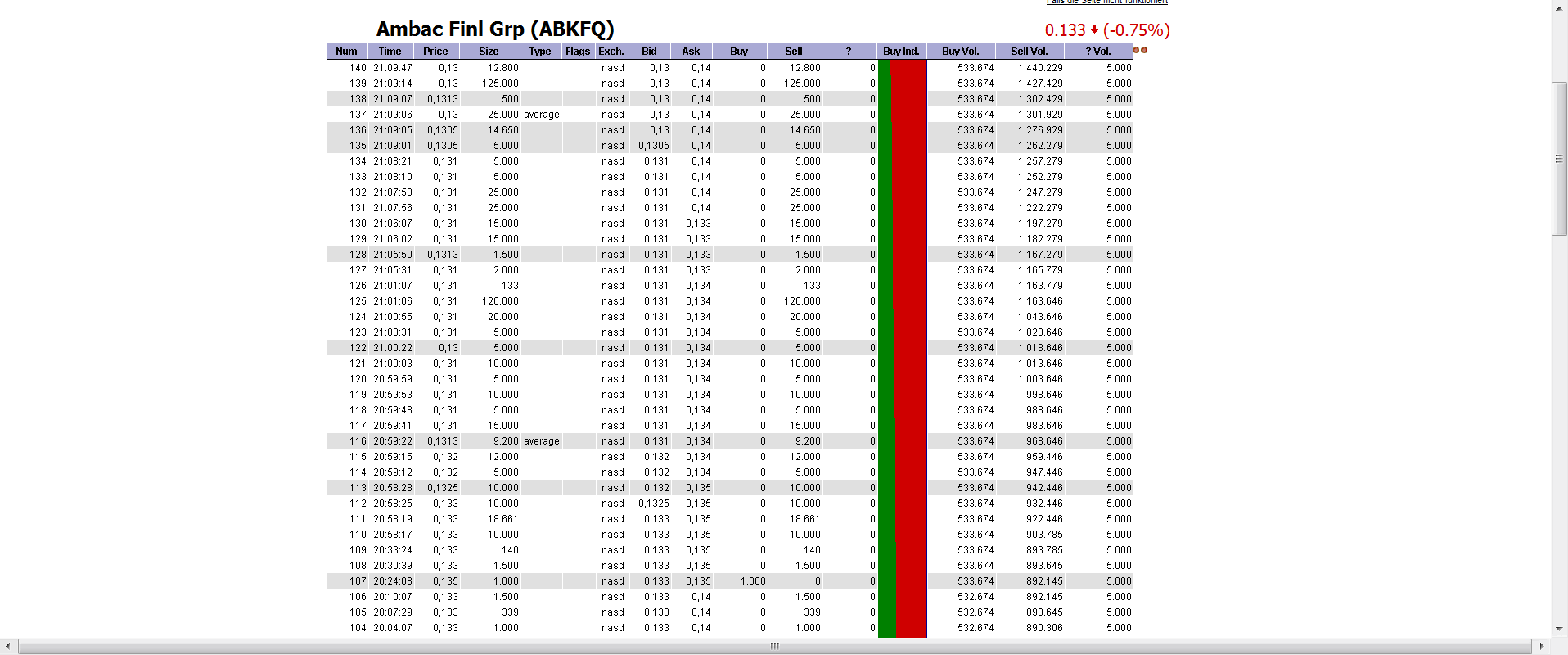 ambac-trades1.gif