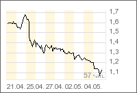 chart.bmp