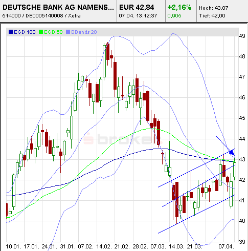 db_2011-04-07.png