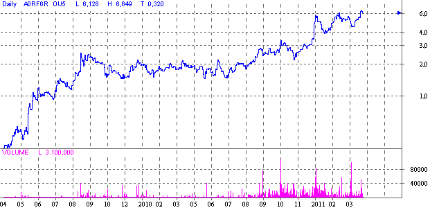 avalon_chart.gif