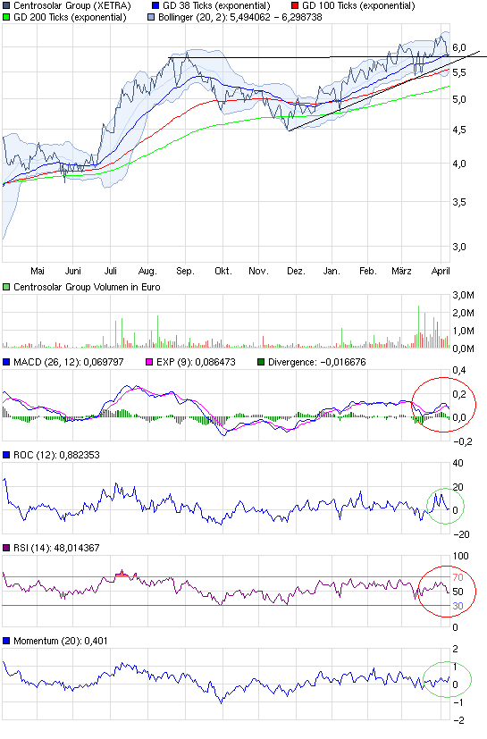 chart_year_centrosolargroup.png